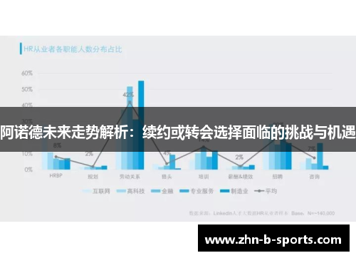 阿诺德未来走势解析：续约或转会选择面临的挑战与机遇